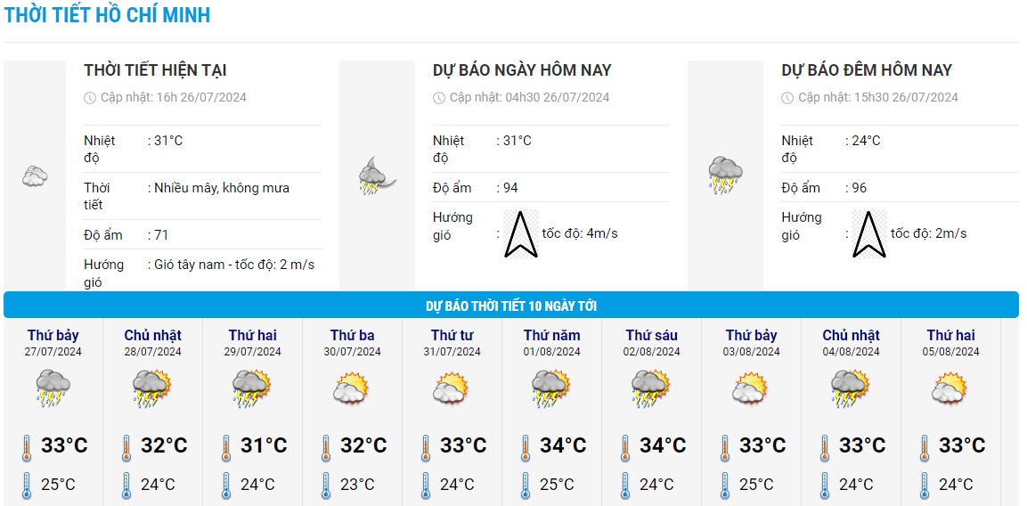 Biểu đồ nhiệt trong 10 ngày tới ở TP HCM. Ảnh: Trung tâm Dự báo Khí tượng Thủy văn Quốc gia