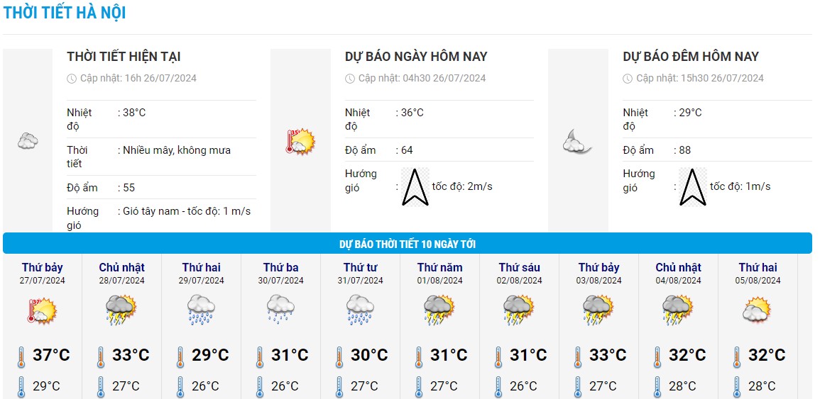 Biểu đồ nhiệt trong 10 ngày tới ở Hà Nội. Ảnh: Trung tâm Dự báo Khí tượng Thủy văn Quốc gia