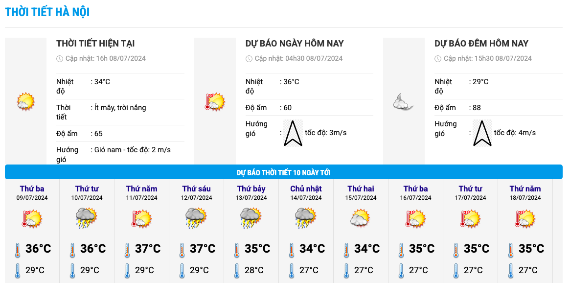 Biểu đồ nhiệt trong 10 ngày tới ở Hà Nội. Ảnh: Trung tâm Dự báo Khí tượng Thủy văn Quốc gia
