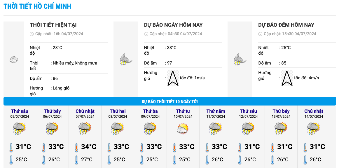 Biểu đồ nhiệt trong 10 ngày tới ở TP HCM. Ảnh: Trung tâm Dự báo Khí tượng Thủy văn Quốc gia